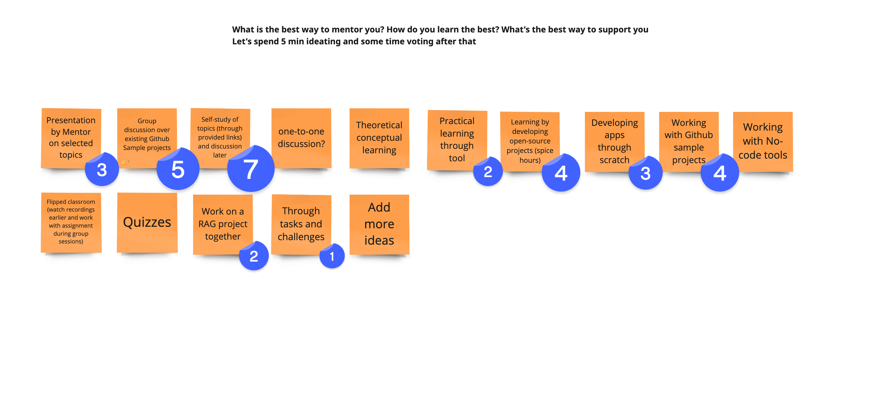 Voting on methods of learning